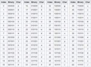 Python Base64 Module Tutorial » Programming Funda