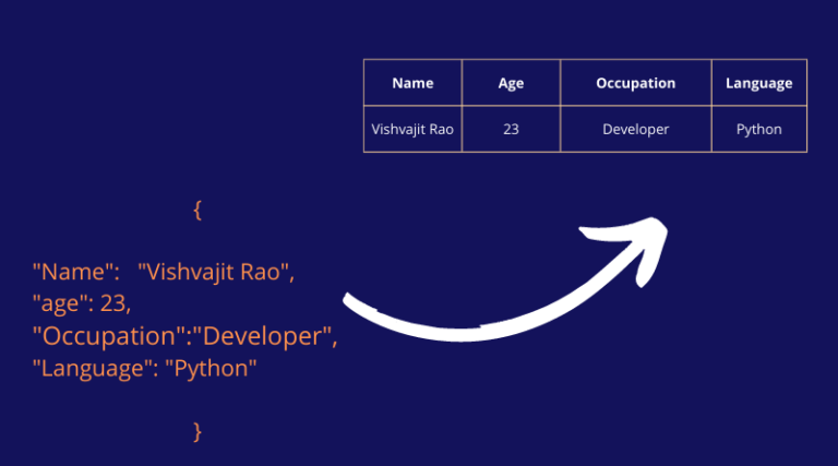 Write Dictionary To Excel Python Pandas