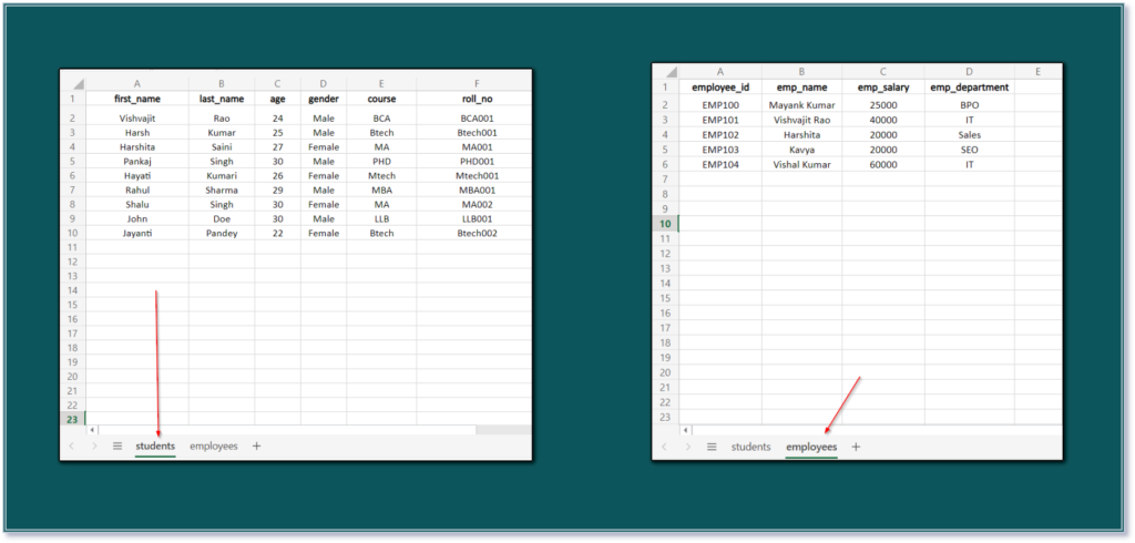 How To Convert Excel To JSON In Python Programming Funda