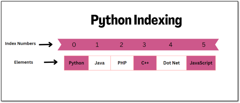 python-slice-function-programming-funda