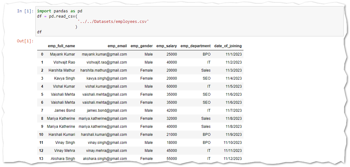 How To Use Groupby In Pandas Dataframe Programming Funda