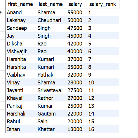 Find Nth Highest Salary in MySQL
